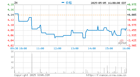线下配资官网 知乎：全球发售2600万股销售股份，每股发售价51.8港元