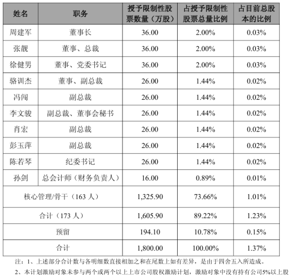 证券股票配资 南京医药首次授予限制性股票1606万股 价格2.46元/股
